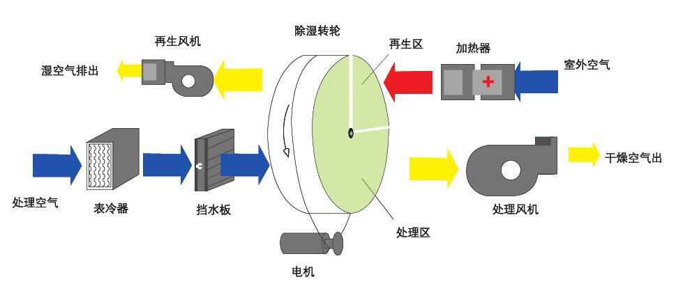 转轮MR.好色破解版原理