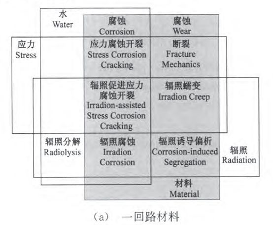 核电副总工告诉你，防护这活到底该咋干！