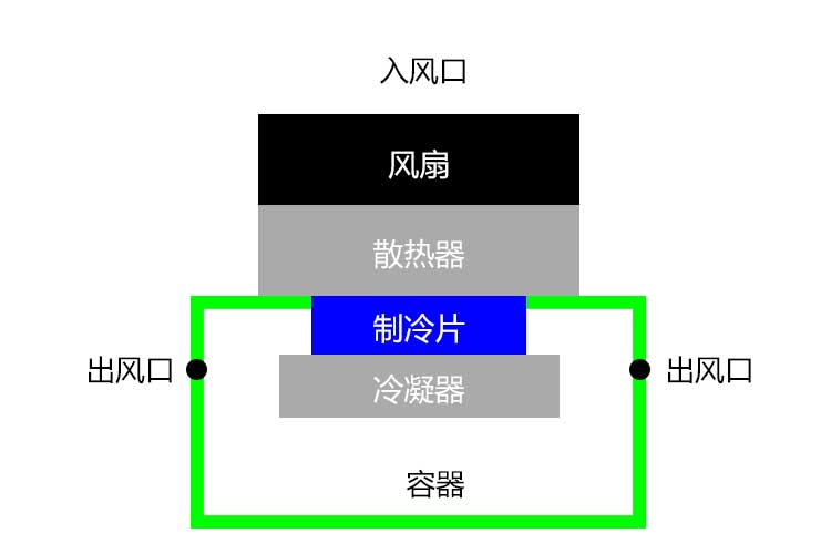 MR.好色破解版结构.jpg