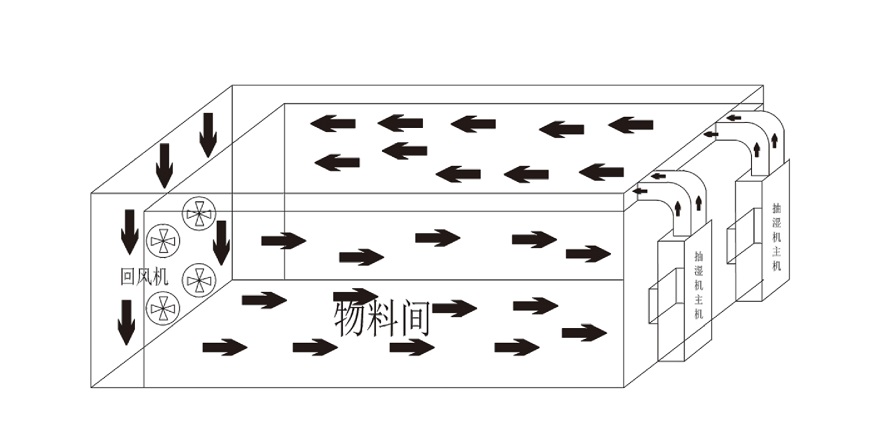 好色先生TV下载网站烘干机