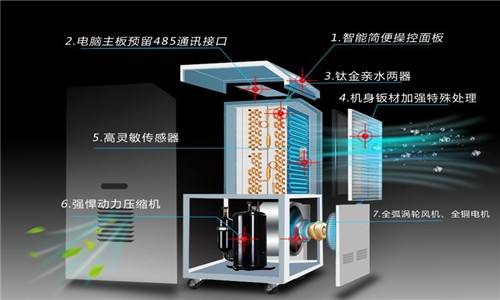 2022，梅雨季正当时