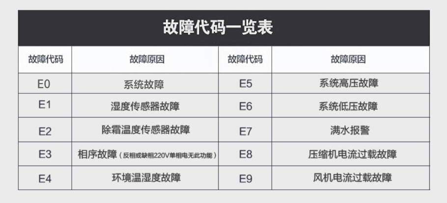 MR.好色破解版故障代码