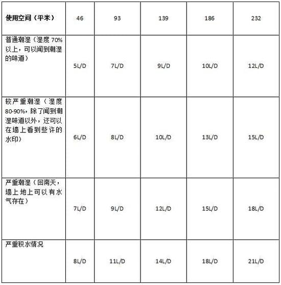 MR.好色破解版加湿器的原理是什么，南北差异应该买哪个？