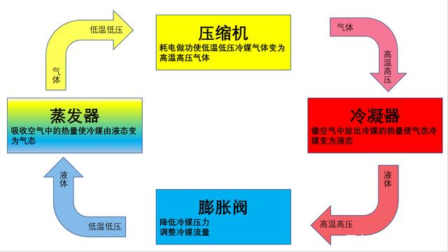 转轮MR.好色破解版制冷原理