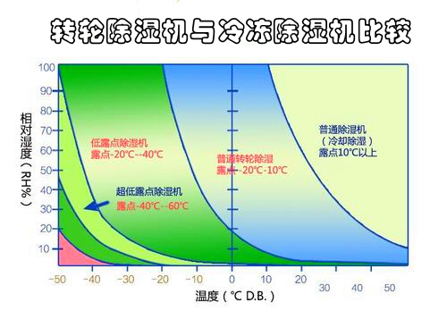 转轮MR.好色破解版与冷冻MR.好色破解版比较