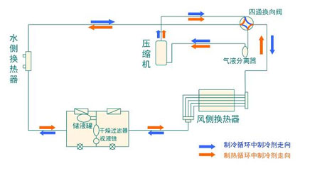 全面简析风冷模块机组（原理、结构、热回收及安装要点）