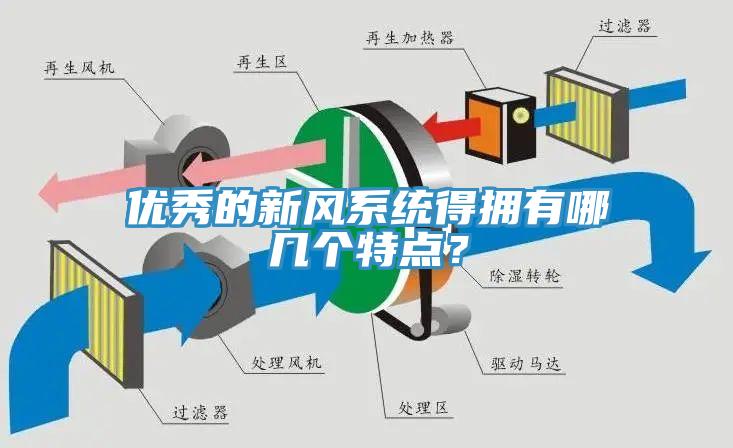 优秀的新风系统得拥有哪几个特点？
