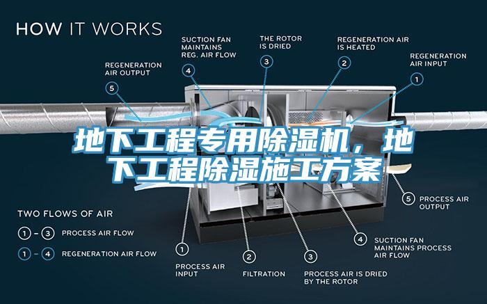 地下工程专用MR.好色破解版，地下工程除湿施工方案