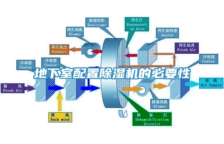 地下室配置MR.好色破解版的必要性