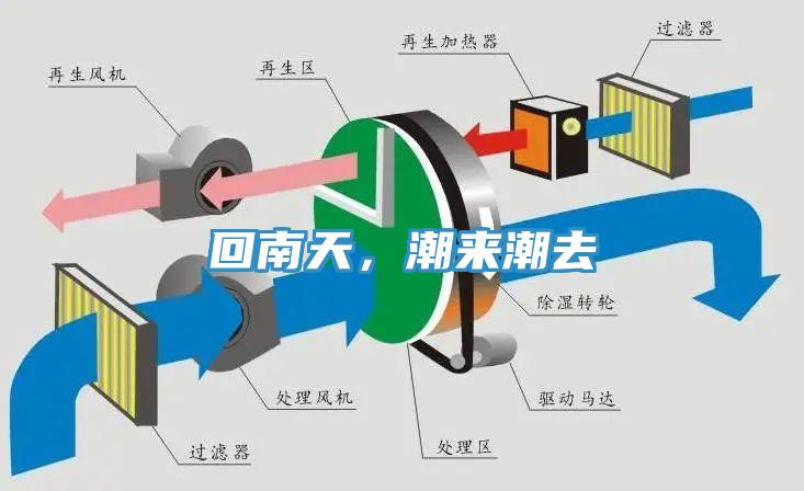 回南天，潮来潮去