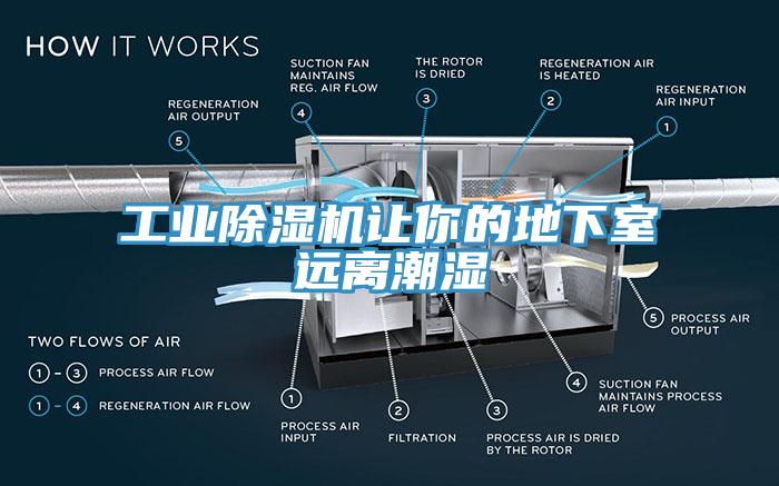 工业MR.好色破解版让你的地下室远离潮湿