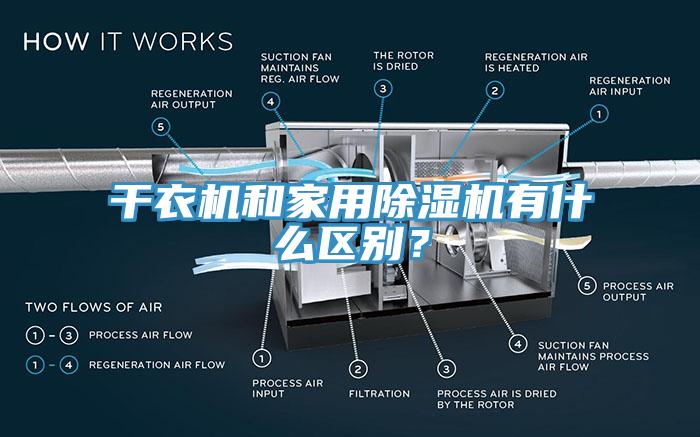 干衣机和家用MR.好色破解版有什么区别？