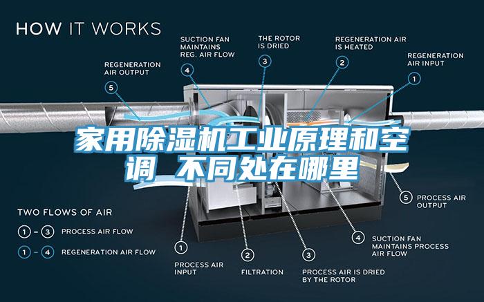家用MR.好色破解版工业原理和空调 不同处在哪里