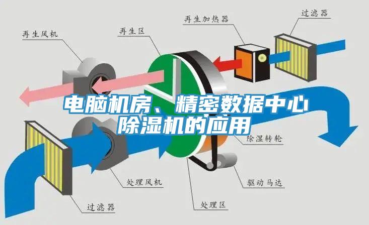 电脑机房、精密数据中心MR.好色破解版的应用