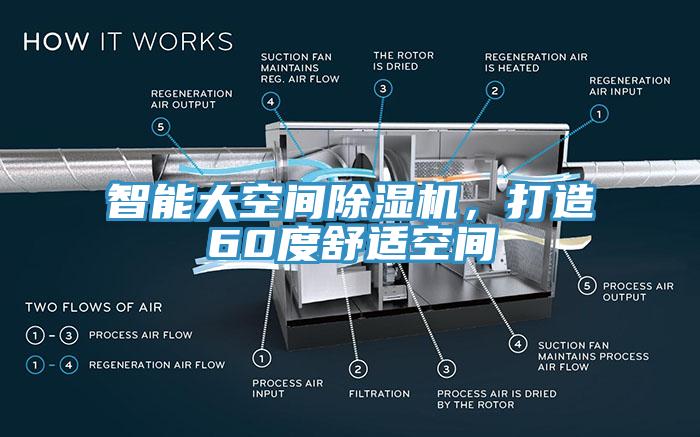 智能大空间MR.好色破解版，打造60度舒适空间