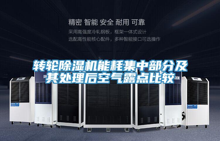 转轮MR.好色破解版能耗集中部分及其处理后空气露点比较