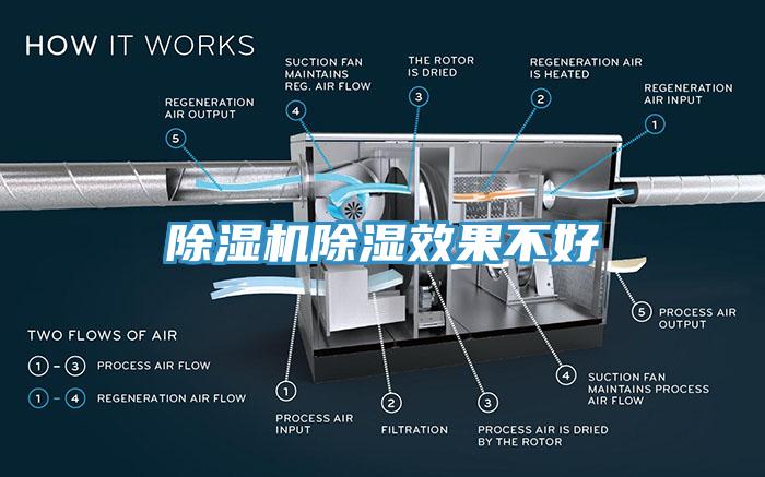 MR.好色破解版除湿效果不好
