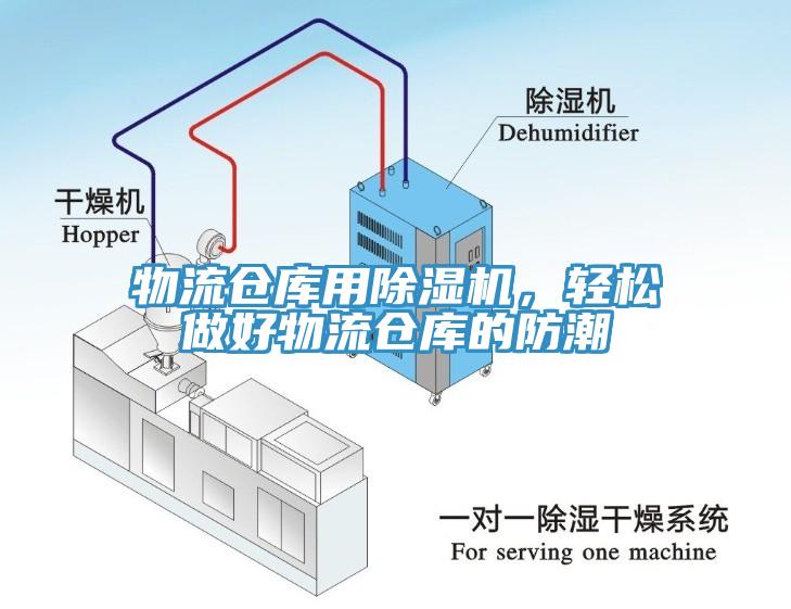 物流仓库用MR.好色破解版，轻松做好物流仓库的防潮