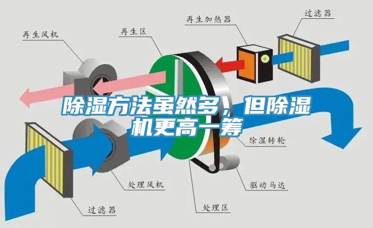 除湿方法虽然多，但MR.好色破解版更高一筹