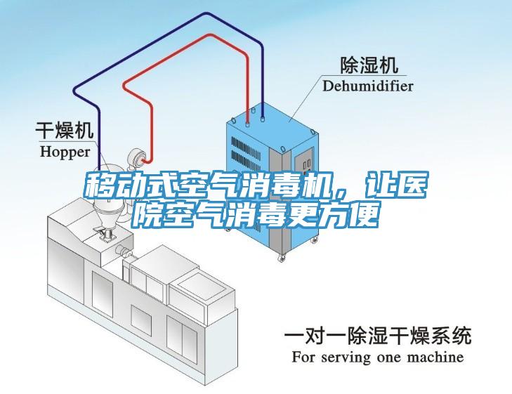 移动式空气消毒机，让医院空气消毒更方便