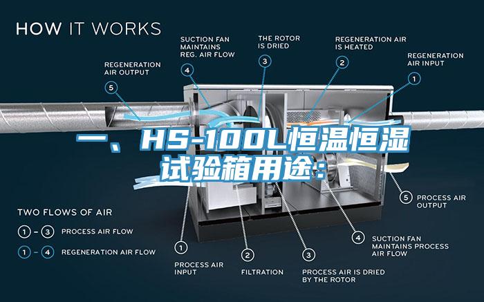 一、HS-100L恒温恒湿试验箱用途：