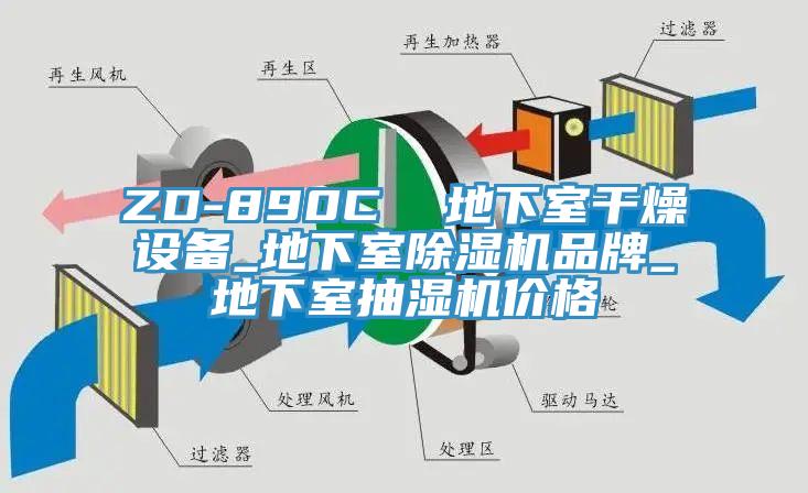ZD-890C  地下室干燥设备_地下室MR.好色破解版品牌_地下室抽湿机价格