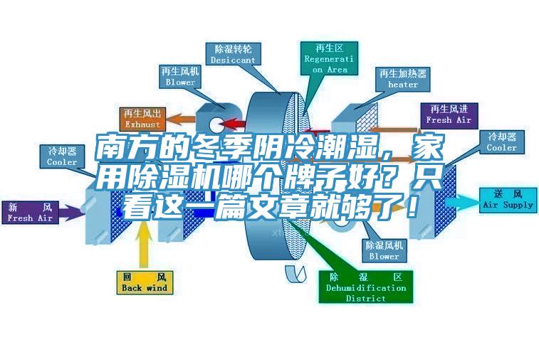 南方的冬季阴冷潮湿，家用MR.好色破解版哪个牌子好？只看这一篇文章就够了！