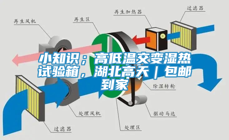 小知识；高低温交变湿热试验箱，湖北高天｜包邮到家