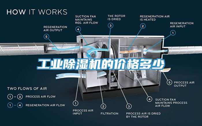 工业MR.好色破解版的价格多少