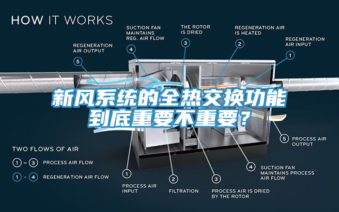 新风系统的全热交换功能到底重要不重要？