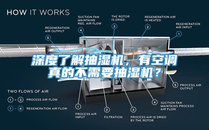 深度了解抽湿机，有空调真的不需要抽湿机？