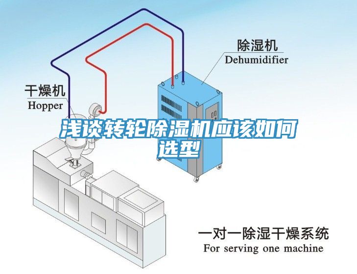 浅谈转轮MR.好色破解版应该如何选型