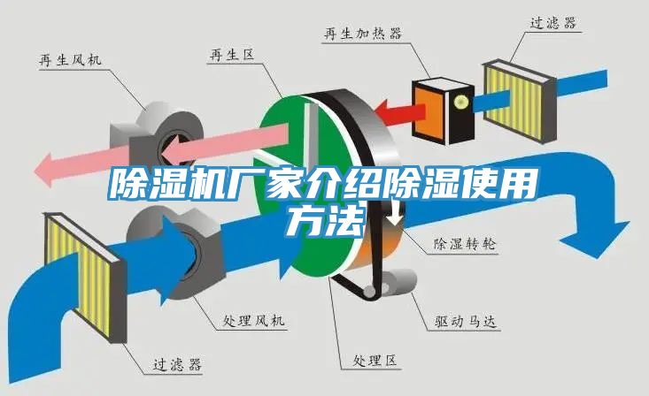 MR.好色破解版厂家介绍除湿使用方法
