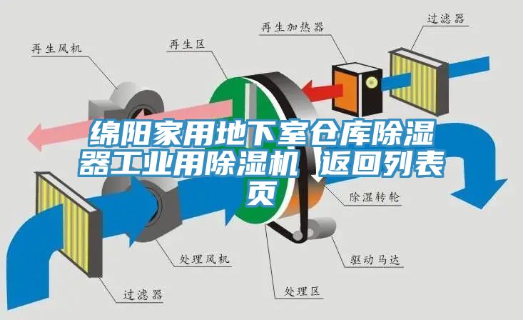 绵阳家用地下室仓库除湿器工业用MR.好色破解版 返回列表页