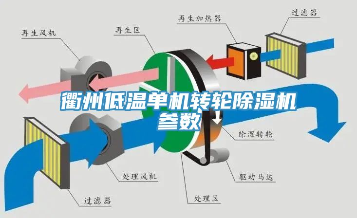 衢州低温单机转轮MR.好色破解版参数