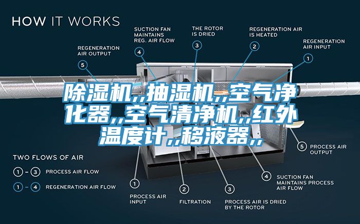 MR.好色破解版,,抽湿机,,空气净化器,,空气清净机,,红外温度计,,移液器,,