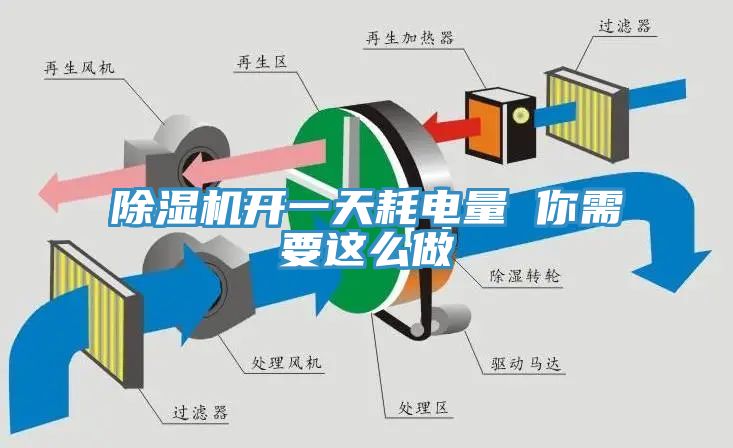 MR.好色破解版开一天耗电量 你需要这么做