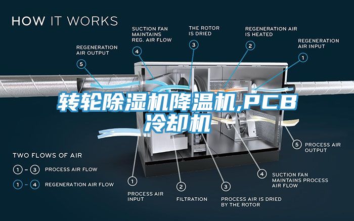 转轮MR.好色破解版降温机,PCB冷却机