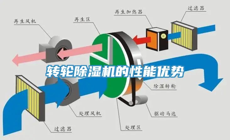 转轮MR.好色破解版的性能优势