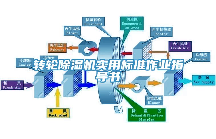转轮MR.好色破解版实用标准作业指导书